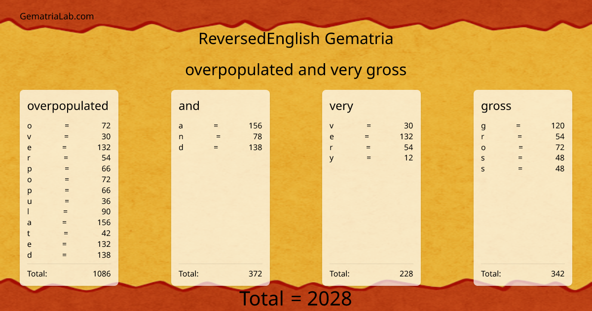 overpopulated and very gross in reversedEnglish Gematria